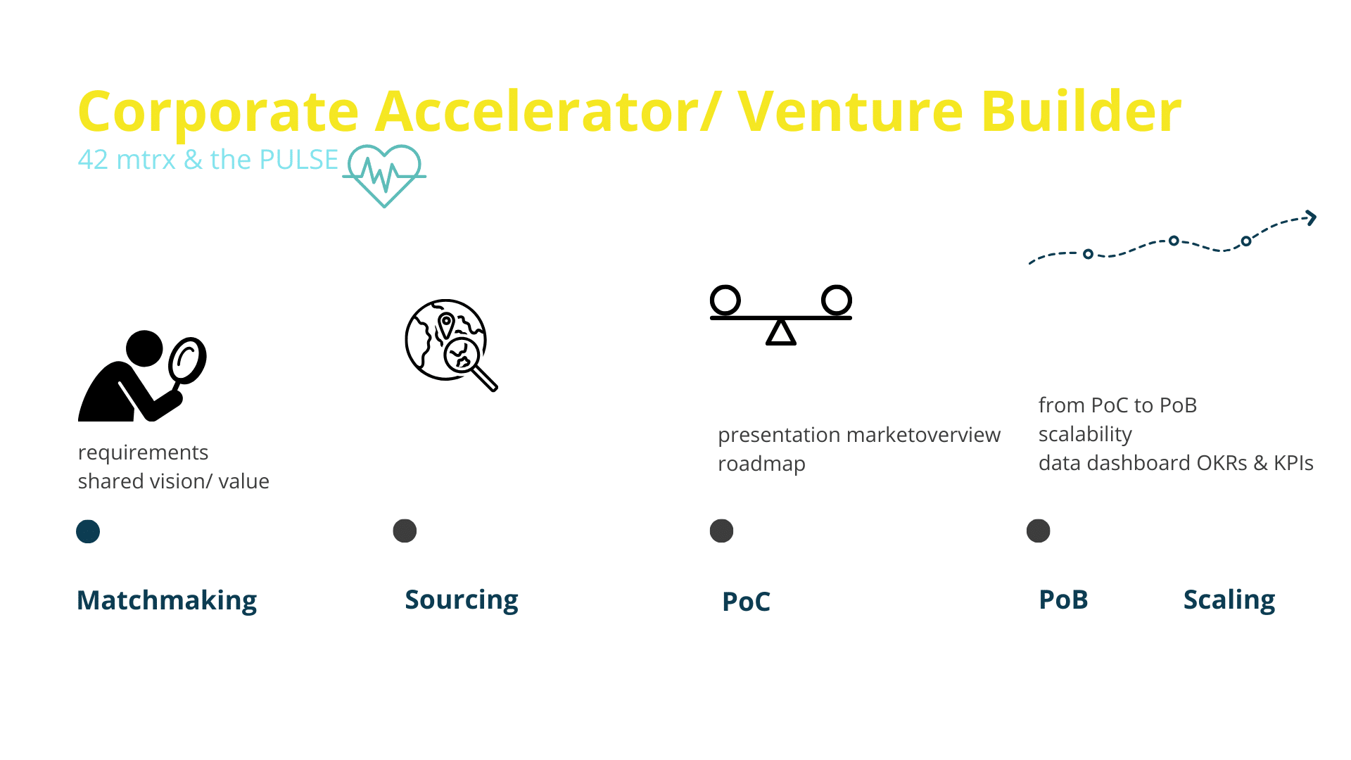 corporate accelerator, matchmaking, open innovation, innovation
