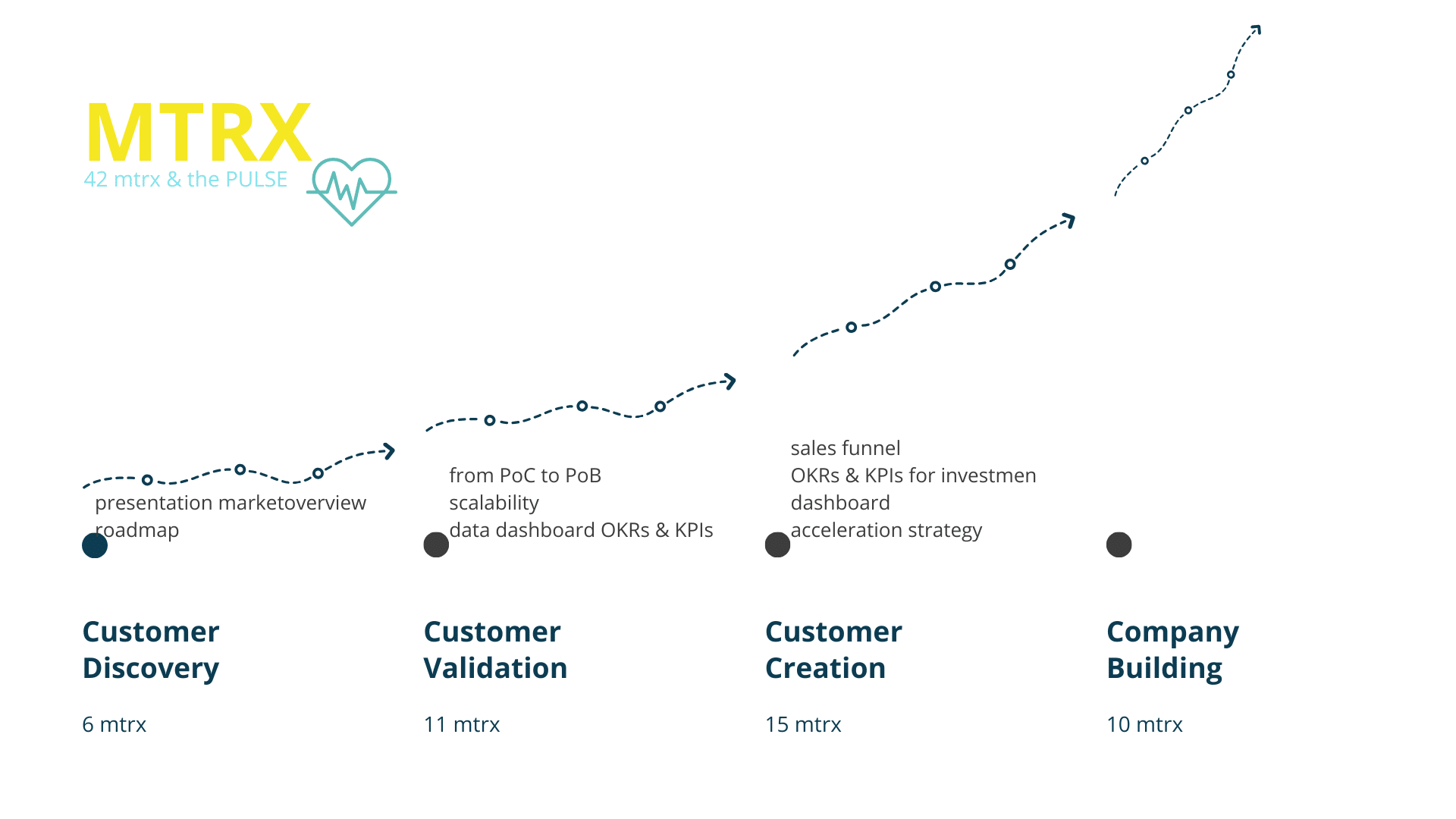 42MTRX startup program
