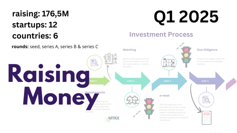 Q2 Startup Progress: Momentum in full swing